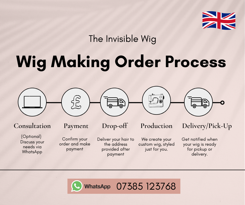 Machine-made Frontal Wig Making Service